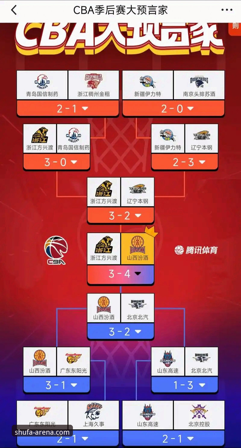 顺发体育一键追踪 CBA季后赛山西横扫青岛晋级八强,顺发体育一键追踪全场操作教程